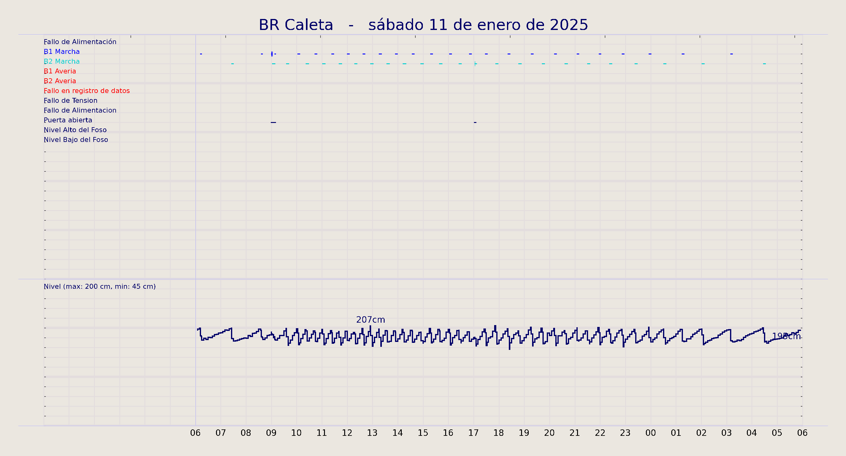 ../../imagenes/vid/2025/BR Caleta/2025-01-11 BR Caleta.png